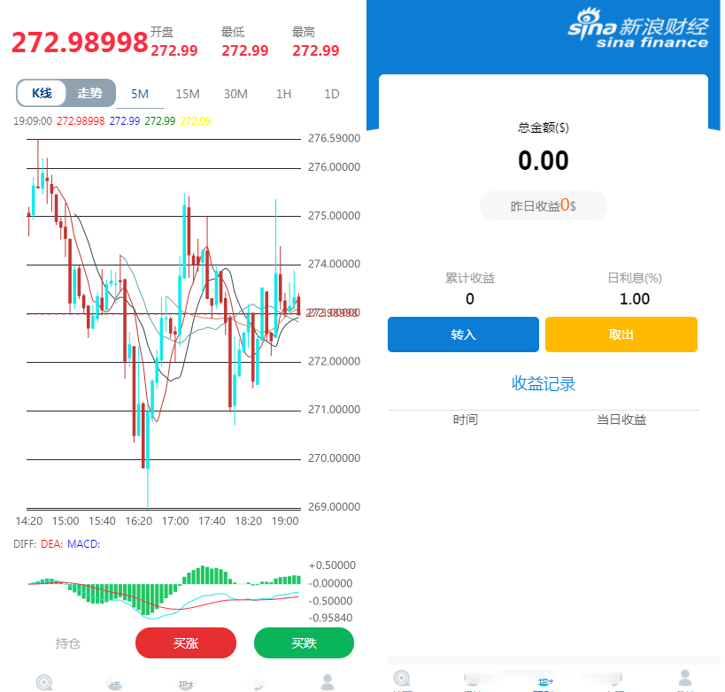 点位盘K线修复外汇时间盘余额宝会员等级源码